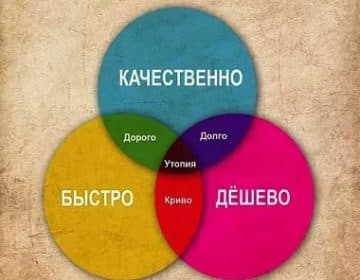 почему так дорого